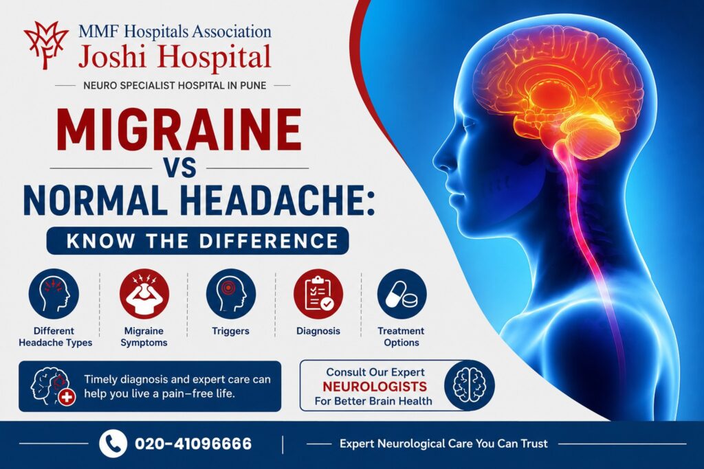 Migraine vs Normal Headache | Migraine Treatment in Pune | Joshi Hospital